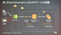 AWS Summit 2018