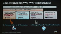 IMPERVAはWAFソリューションのうちIPブラックリストとWordPressセキュリティのルールセットを提供