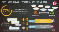 f5はボット対策のルールセットを提供