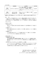 リリース（流出情報・原因）