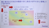 インシデントのインパクトを可視化する方法