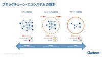 ブロックチェーンの仕組