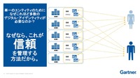 既存のアカウント認証