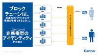 ブロックチェーンを認証ファブリックとすれば、アカウントはひとつでよい