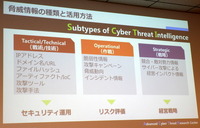 ACTRにおける脅威情報の種類と活用方法