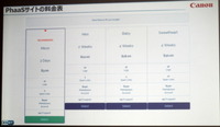 PhaaSサイトの料金表