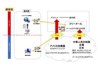 リリース（概要図）