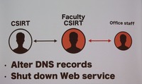 後厄：サイト改ざんされるも、部局CSIRTと現場との連携により初動に成功