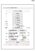 リリース（患者コーディネートの流れ）