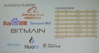 暗号通貨、ブロックチェーンにコミットする中国民間セクターランキング表