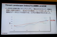 Threat Landscape Index による 7 ～ 9 月の脅威推移