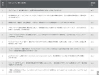 「2018年のセキュリティ事件に関する意識調査」の結果