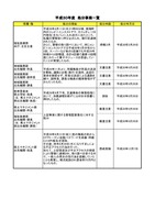 リリース（平成３０年度　処分事案一覧）