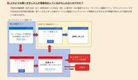 イメージ（偽のカード入力画面へのクレジットカード情報を入力）