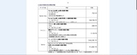 リリース（流出の可能性がある情報の詳細）