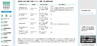 リリース（誤送信した個人情報（対象イベント、期間、個人情報の内容））
