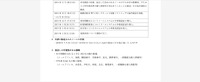 リリース（流出した可能性がある情報）