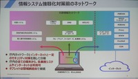 強靭化前のシステム:多くの自治体もこのような構成