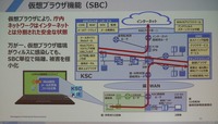 仮想ブラウザによる分離