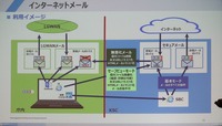 メールはビュアー経由で分離