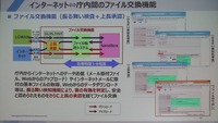 サンドボックスによるファイル交換