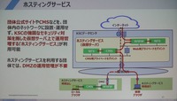 CDNも活用：BCPやセキュリティの意味も
