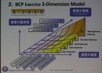 BCP演習における3次元モデル