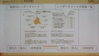 レーダーチャートと強み、弱み、目指す方向性を示してくれる