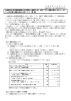 リリース（情報の流出について）