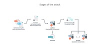 スピアフィッシングでダウンローダを送り込む