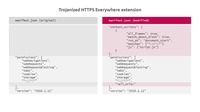 manifest.jsonにはあやしげなスクリプト注入コード
