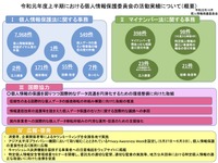 令和元年度上半期における個人情報保護委員会の活動実績について（概要）