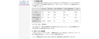 リリース（不正事象の件数）