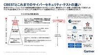 CBESTとこれまでのサイバーセキュリティ・テストの違い