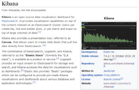 Kibana（en.wikipedia.org）