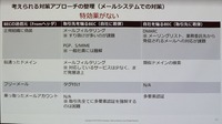 BEC対策アプローチ
