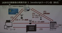 トークン型ECサイト