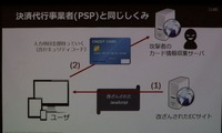 トークン型と同じことをしている