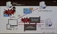 CSPによるブロック方法