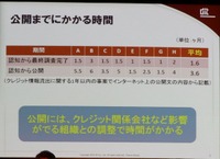 発覚から発表まで時間がかかる