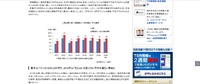 リリース（情報漏えい件数最多）