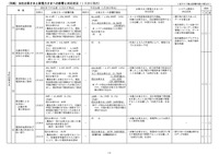 （別紙1）当社お客さまと新電力さまへの影響と対応状況（１月28日現在）