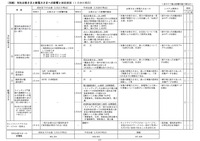 （別紙2）当社お客さまと新電力さまへの影響と対応状況（１月28日現在）