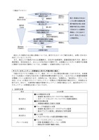 リリース（検証プロセス）
