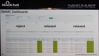 受信者レポートを解析するダッシュボード