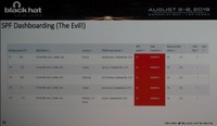 ダッシュボードから、フィッシングメールの着弾を検出