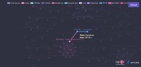 例：APT29とBlackEnergyの関係を示すネットワーク