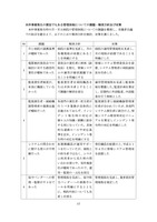報告書（本件事案発生の要因でもある管理体制についての課題・解消方針及び対策）