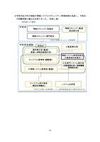 報告書（宇陀市及び市立病院の情報システムセキュリティ管理体制を見直し、予防及び初動体制の適正化を図りました。（見直し後））