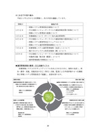 報告書（これまでの取り組み）